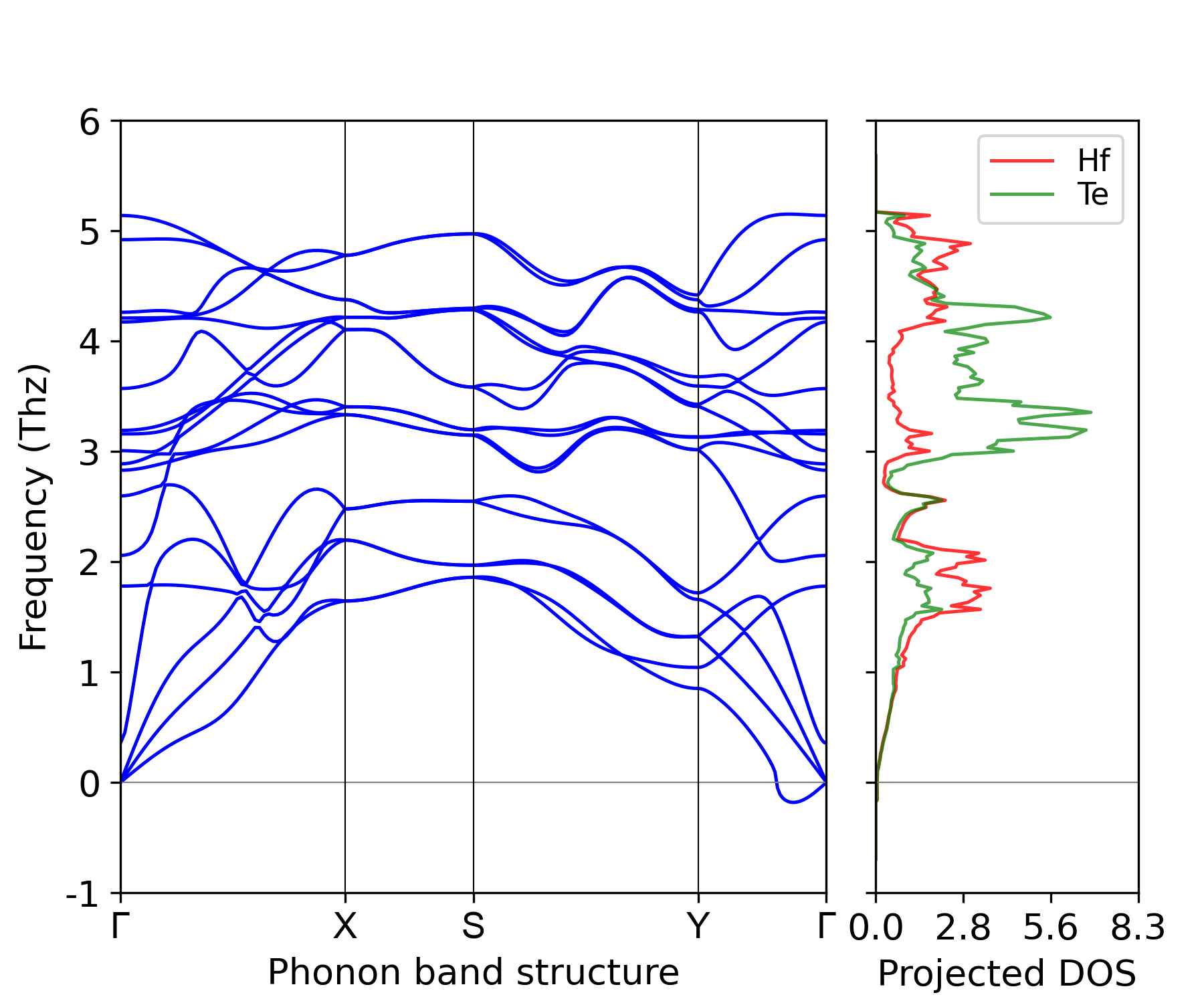 ../_images/phonon_BAND_LDOS-HfTe2_P2_1^m.png